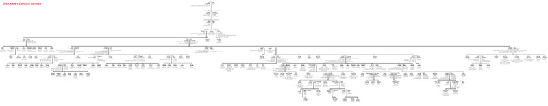 Typical descendant chart